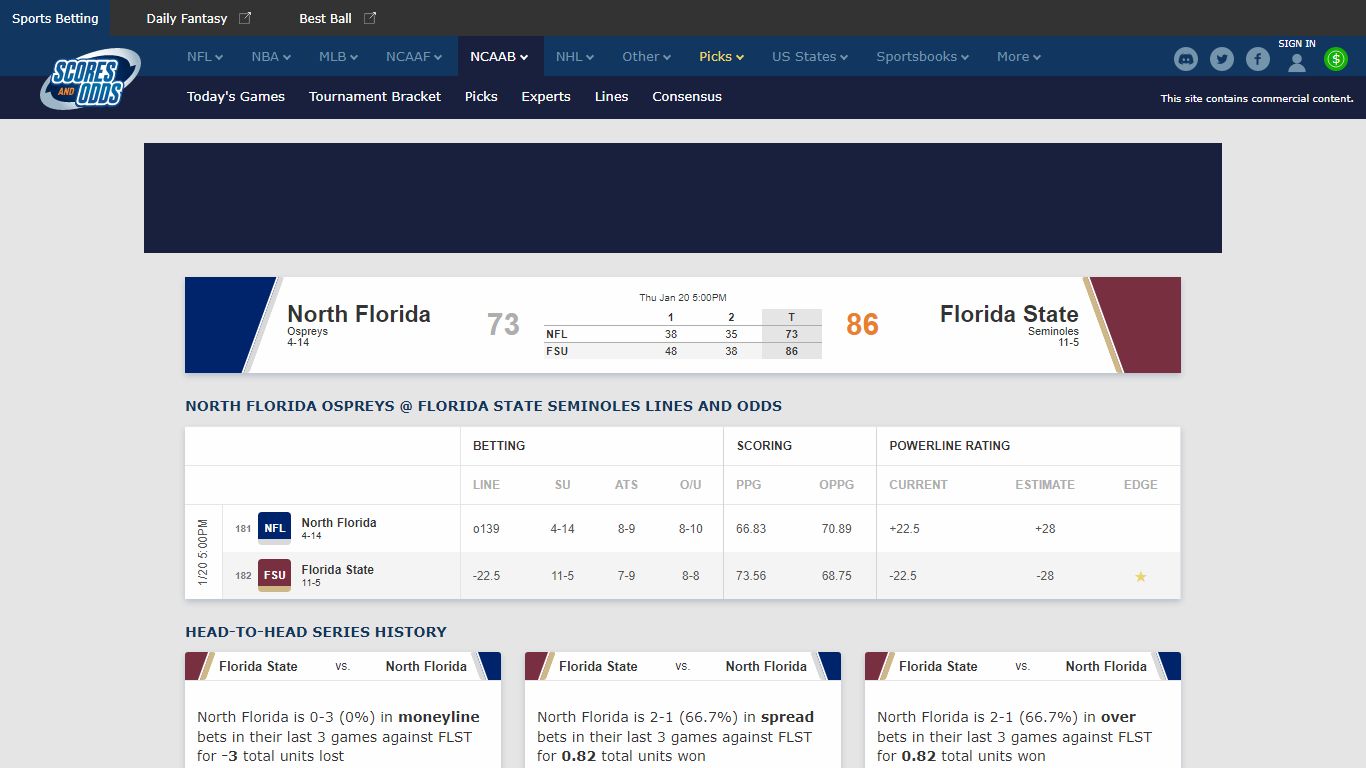 Florida State vs. North Florida Odds, Spreads, and Betting Lines